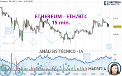 ETHEREUM - ETH/BTC - 15 min.