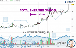 TOTALENERGIESGABON - Journalier