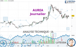 AUREA - Journalier