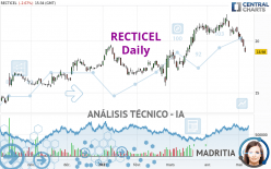 RECTICEL - Daily