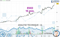 ESSO - 15 min.