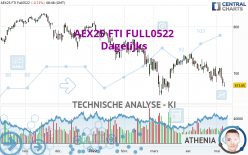 AEX25 FTI FULL0524 - Dagelijks