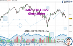 SMI20 FULL0624 - Giornaliero