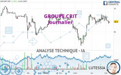 GROUPE CRIT - Journalier