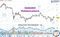 DANONE - Semanal