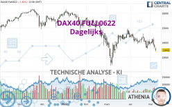 DAX40 FULL0622 - Dagelijks