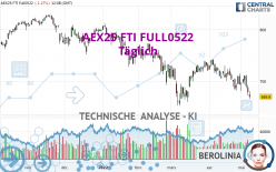 AEX25 FTI FULL0624 - Täglich