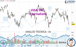 VISA INC. - Giornaliero