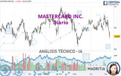 MASTERCARD INC. - Diario