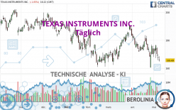 TEXAS INSTRUMENTS INC. - Journalier