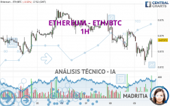 ETHEREUM - ETH/BTC - 1H