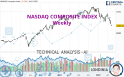NASDAQ COMPOSITE INDEX - Weekly