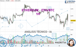 ETHEREUM - ETH/BTC - 1H