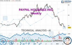 PAYPAL HOLDINGS INC. - Weekly