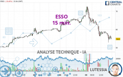 ESSO - 15 min.