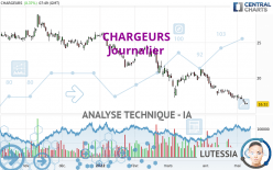 CHARGEURS - Daily