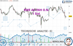 RWE AG INH O.N. - 1 Std.