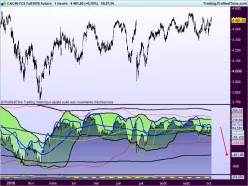 CAC40 INDEX - 1H