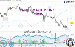 CASTOR MARITIME INC. - 15 min.