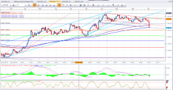 GOLD - USD - Daily