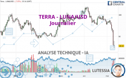 TERRA CLASSIC - LUNA/USD - Journalier