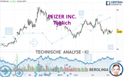 PFIZER INC. - Täglich