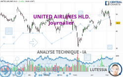 UNITED AIRLINES HLD. - Journalier