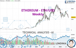 ETHEREUM - ETH/USD - Weekly