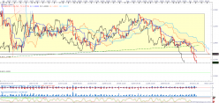 GBP/USD - 4H