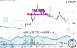 GAUSSIN - Semanal