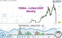 TERRA - LUNA/USDT - Weekly
