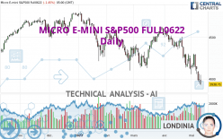 MICRO E-MINI S&P500 FULL0622 - Daily