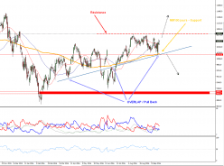 DAX40 PERF INDEX - Daily