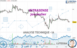 INTRASENSE - Daily