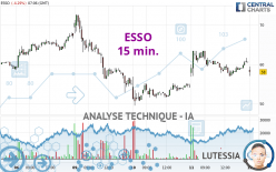 ESSO - 15 min.