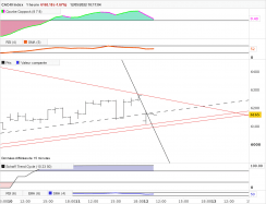 CAC40 INDEX - 1H