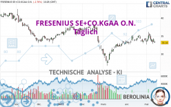 FRESENIUS SE+CO.KGAA O.N. - Dagelijks