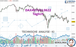 DAX40 FULL0624 - Diario