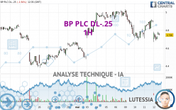 BP PLC DL-.25 - 1H