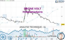 DRONE VOLT - Semanal