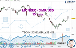 MONERO - XMR/USD - 15 min.