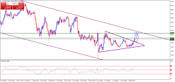 AUD/JPY - Journalier