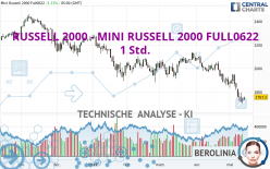 RUSSELL 2000 - MINI RUSSELL 2000 FULL0624 - 1 Std.