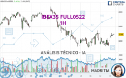 IBEX35 FULL0424 - 1H