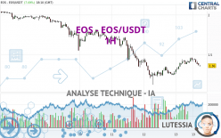 EOS - EOS/USDT - 1H