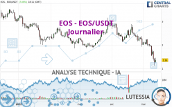 EOS - EOS/USDT - Journalier