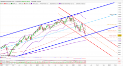 NASDAQ COMPOSITE INDEX - Hebdomadaire