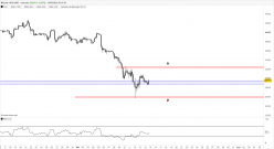 BITCOIN - BTC/USD - 4 uur