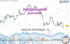 PLAST.VAL LOIRE - Daily