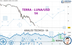 TERRA CLASSIC - LUNA/USD - 1H